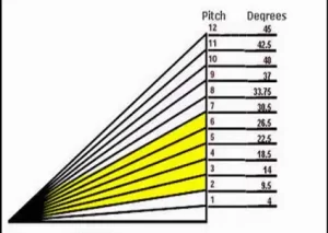 Image of slope roof diagram